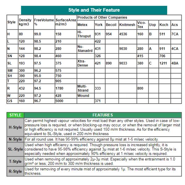 La tour de désulfuration de désembuage de désembuage de treillis métallique a une efficacité de désembuage élevée