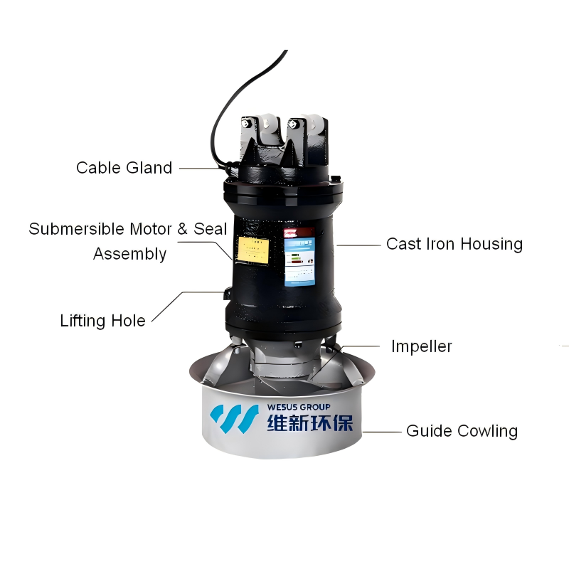 Cast-Iron Submersible Mixer for Sludge Storage Tanks and Small Anaerobic Tank Wastewater Treatment
