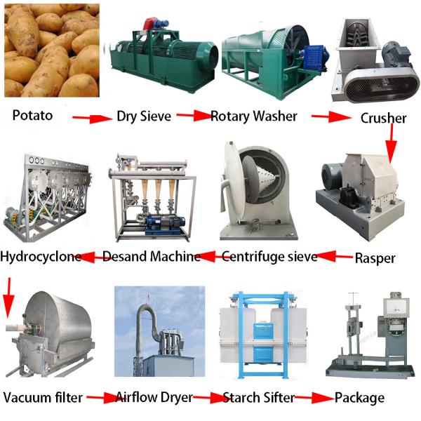 Food Flour Grinding Mill Machine Sweet Potato Starch Processor Cleaning-milling-packing Efficiency for Food