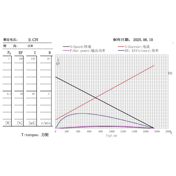 RF300 3VDC 4.5VDC 6VDC Moteur à engrenages CC GMS25 pour vanne de chauffage