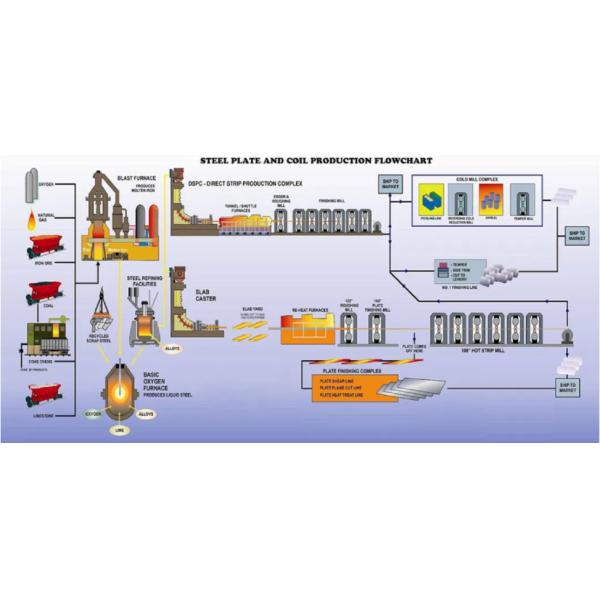 La qualité personnalisée AISI 201 304 316 304L 316L Plaque d'acier inoxydable Prix