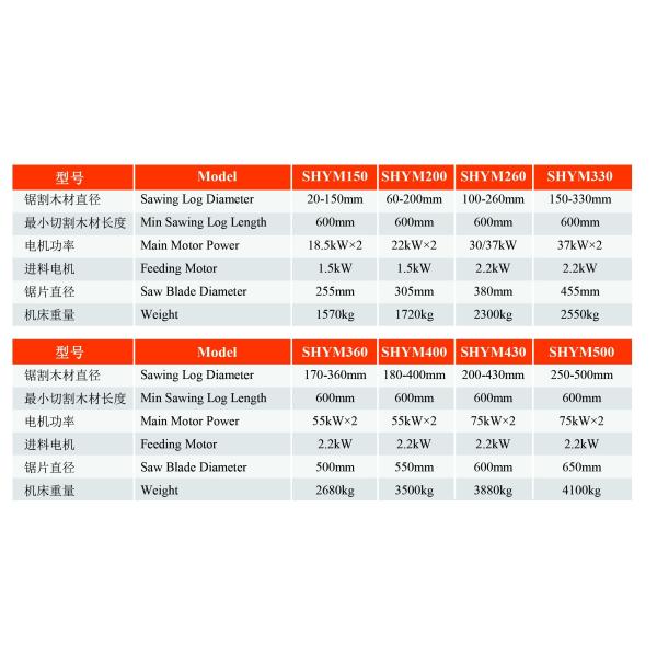 Wood Log Timber Multiple Blades Portable Circular Sawmill Machine For Round Logs