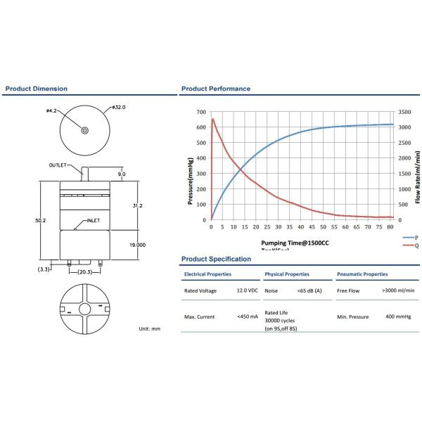 AIRJET DC Electric Miniature Air Pump KMP32A-12A