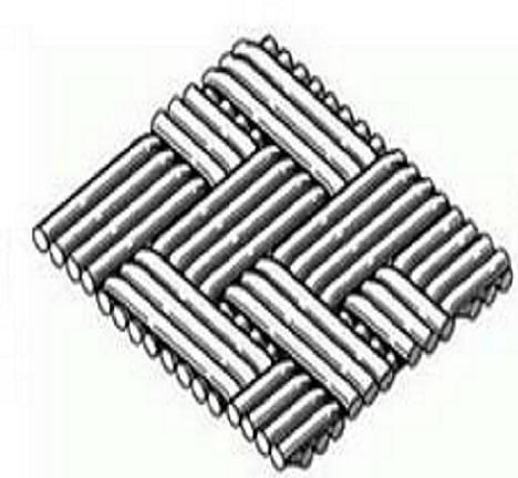 304 / 316 Stainless Steel Woven Wire Mesh For Chemical Filter Ribbons & Elements