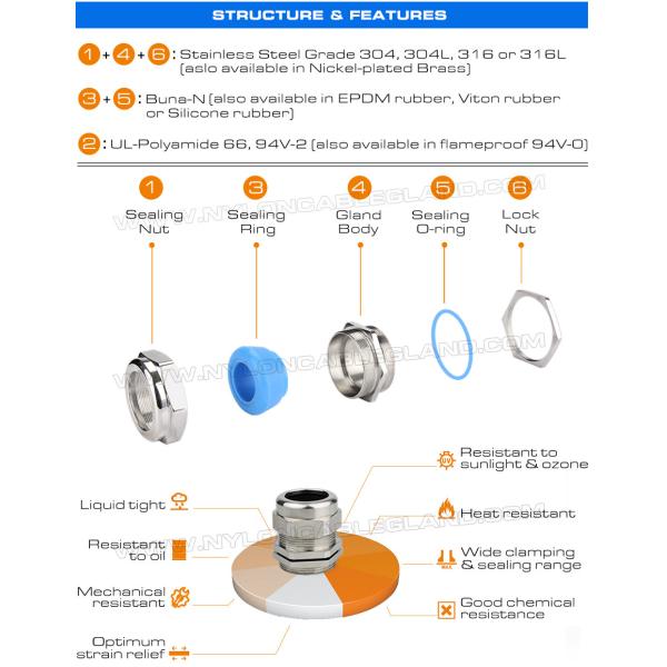 IP68 регулируемые кабельные вводы NPT нержавеющей 304/306 (NPT1/4