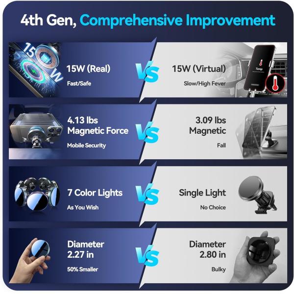 Magic Circle Pro 15W Автомобильное беспроводное зарядное устройство Телефонный держатель Быстрая зарядка с магнитом