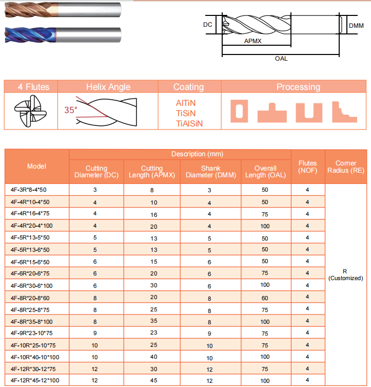 Carbide End Mill CNC Cutting Tool for Precision Metal Machining Contour Milling and Workpiece Profiling
