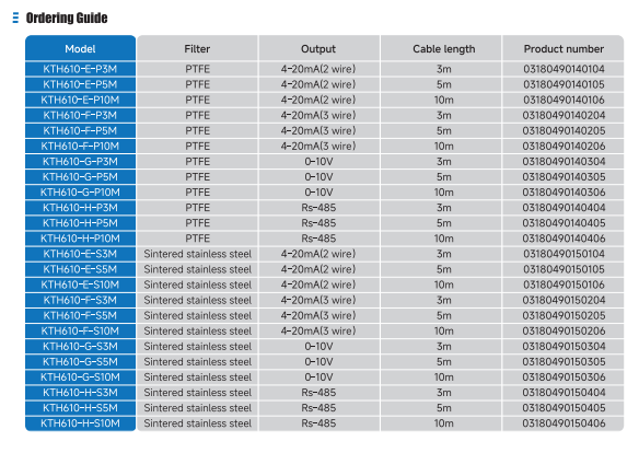 KTH610 Temperature And Humidity Transmitter