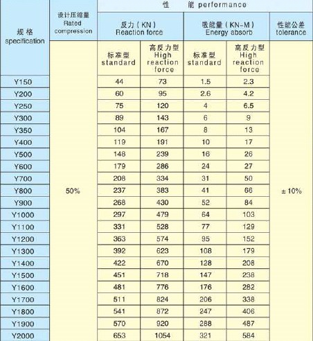 cylindrical type boat rubber fender manufacturer