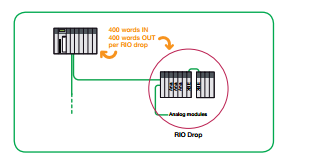 Módulo de fuente de alimentación redundante eléctrico, fuente de corriente ALTERNA 140CPS12400