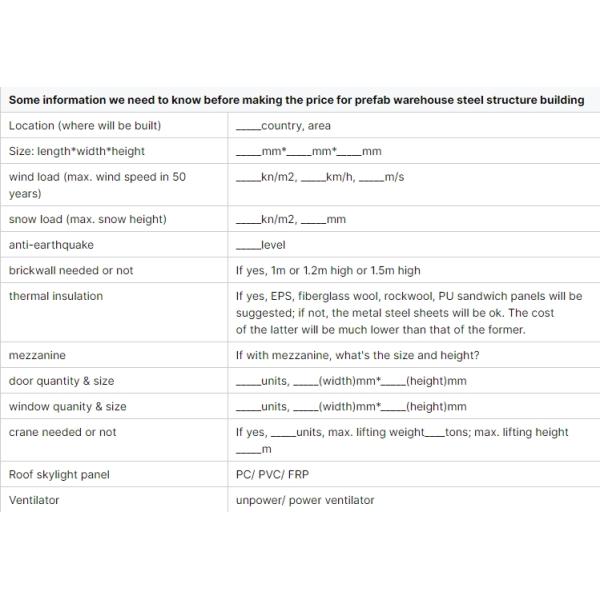 Construcción de acero ligero a medida Soluciones de espacio industrial de almacenamiento eficiente