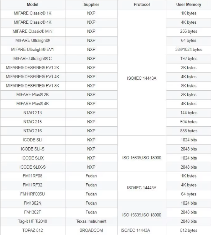 RFID Anti-Metal NFC Chip Label Sticker Roll Programmable Wholesale 14443 Passive