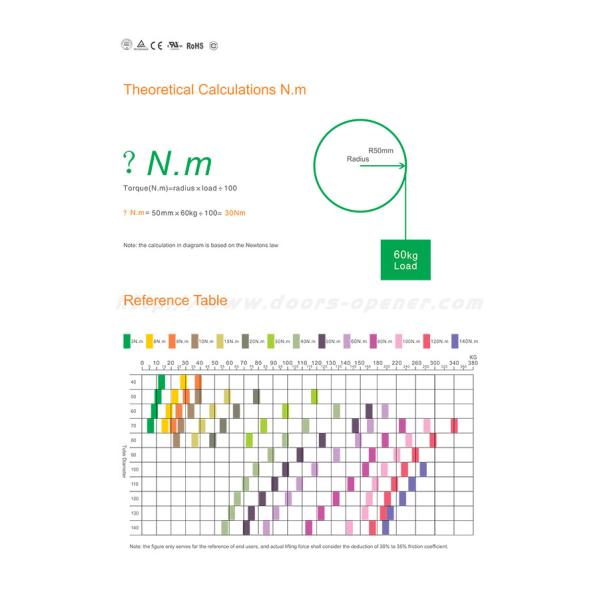 Шторка ролика мотора 15RPM AC 220V 10N.M трубчатая