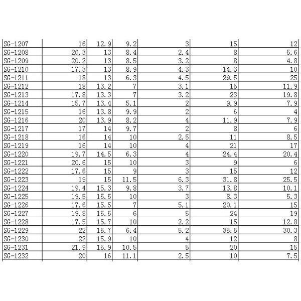 Alumina Al2O3 Ceramic Wire Guide / Ceramic Eyelets for Textile Machinery
