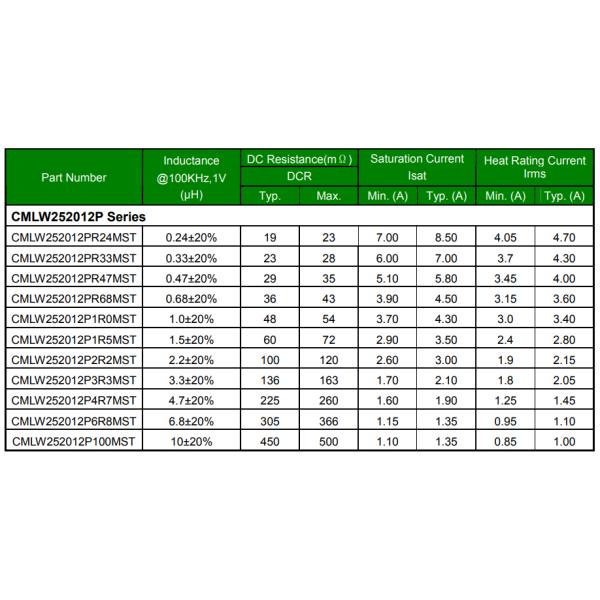 Nickel Zinc SMD Power Inductor 8.5A Dc Dc Converter Inductor