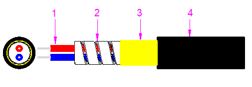 Câble optique blindé miniature 2000M LSZH/PVC/PU