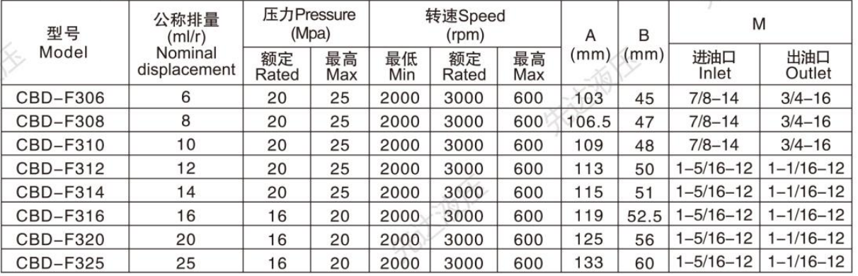 Rexroth Hydraulic Gear Pump CBD/CBF/CBK/CBT For Production Line