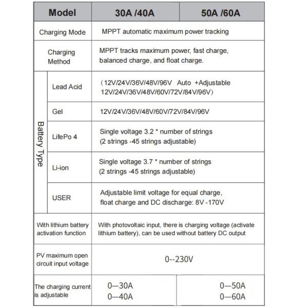 Advanced Voltage Control MPPT Solar Charge Controller with Auto 12V-96V Recognition & LCD Display