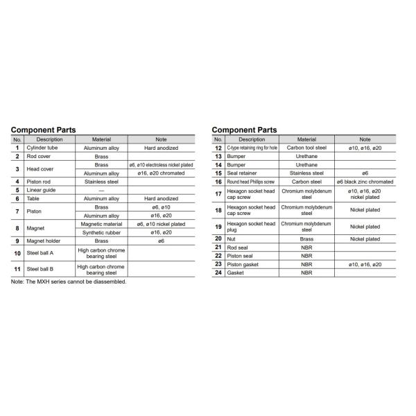 Цилиндров воздуха SMC MXH6-10 MPa 1,05 пневматических двойной действуя