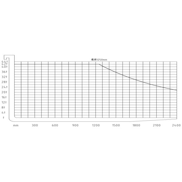 40T Heavy Duty Diesel Forklift FD400 Warehouse Forklift Yellow
