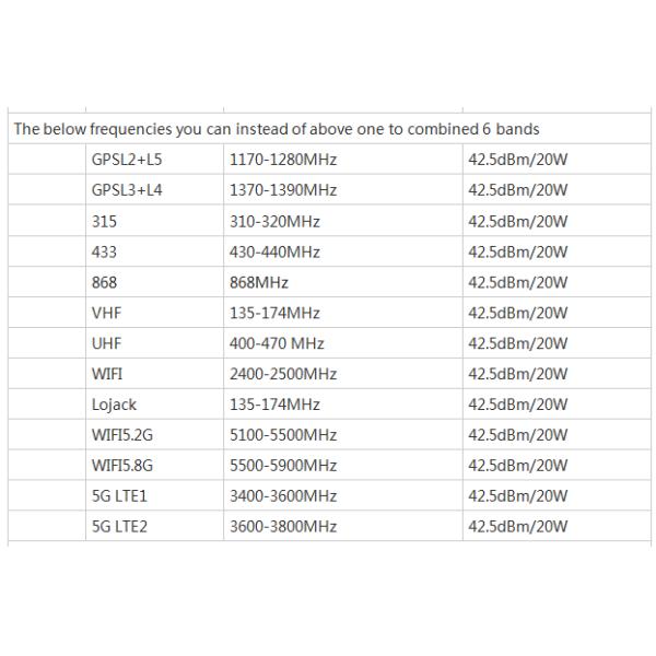 6 Channels High Power Backpack Cell Phone Jammer 2G.3G .4G .GPSL1.VIP Protection Military Quality(Professional)