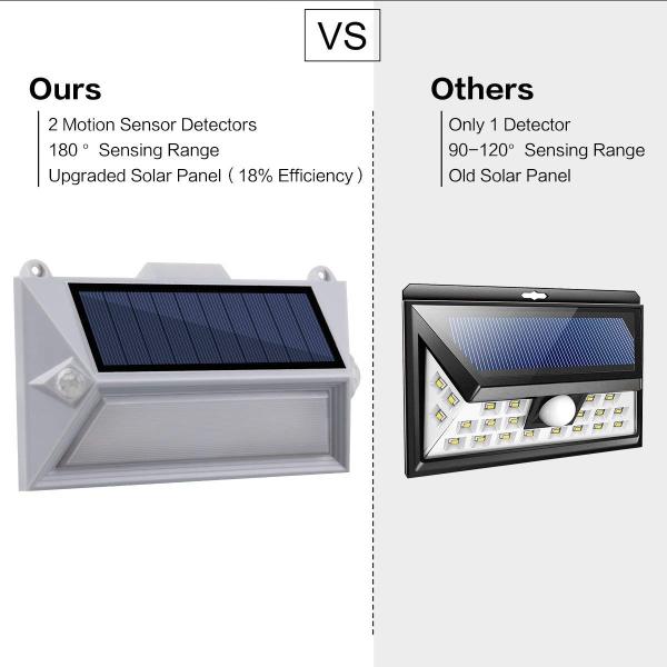 18 LED Outdoor Wireless Led Security Waterproof Wall Light