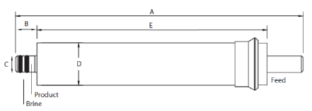 Water Purification Membrane for commercial,industrial water sector