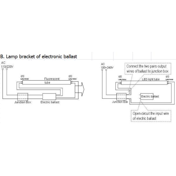 Ultra Bright 1200mm 18W T8 Fluorescent Lamps , 4ft Led Tube Light for Mall Supermarket
