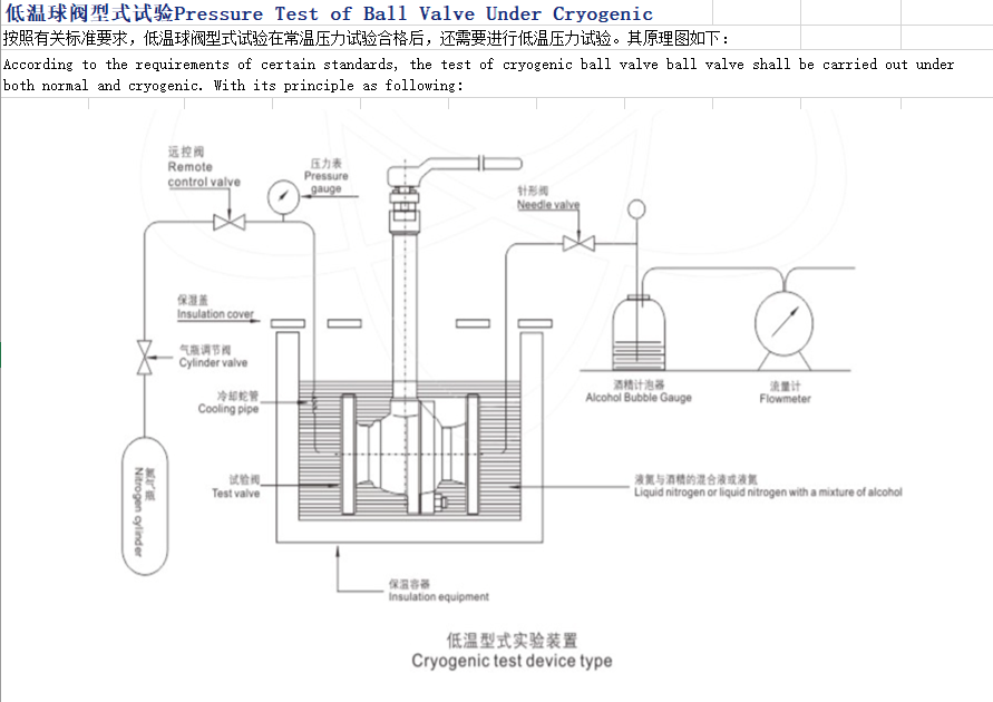 Professional Manufacturer API 6D Certified Cryogenic Floating Ball Valve Flanged Low Temperature Valve for Industrial Gas