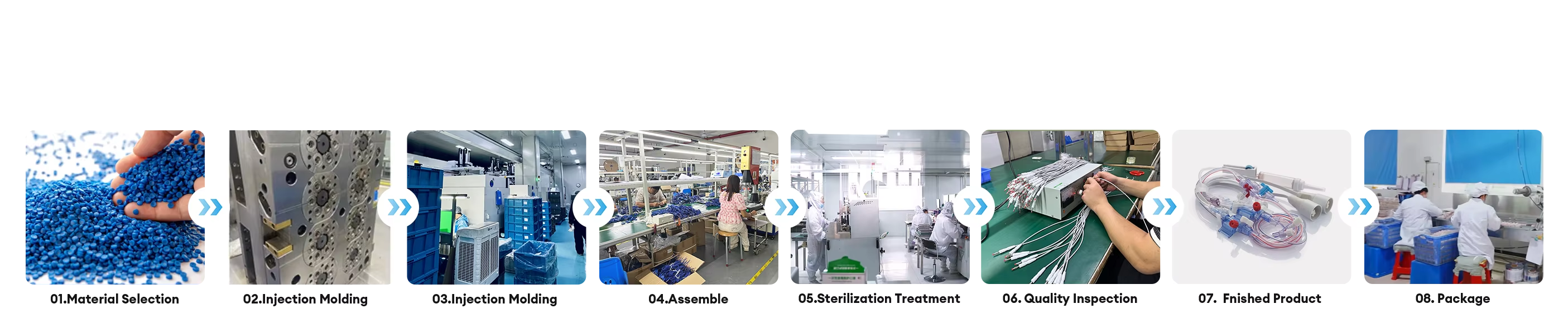 Shenzhen Careyou Medical Co., Ltd.