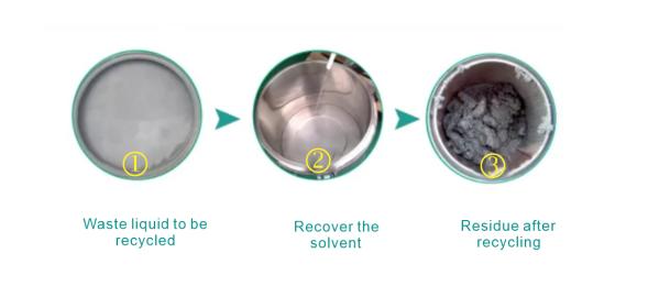 On-Site Solvent Recovery Equipment  Chemical Engineering/Electronics/New Materials