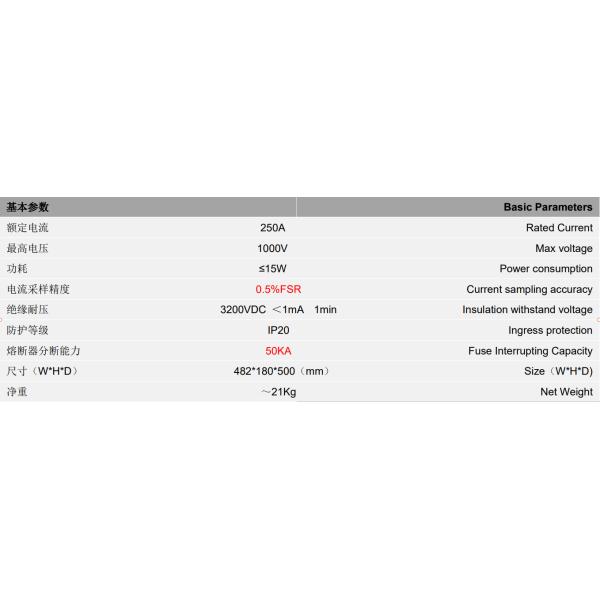 GCE 256S 819.2V 250A High Voltage 4U RBMS Current Sampling Accuracy 0.5% FSR