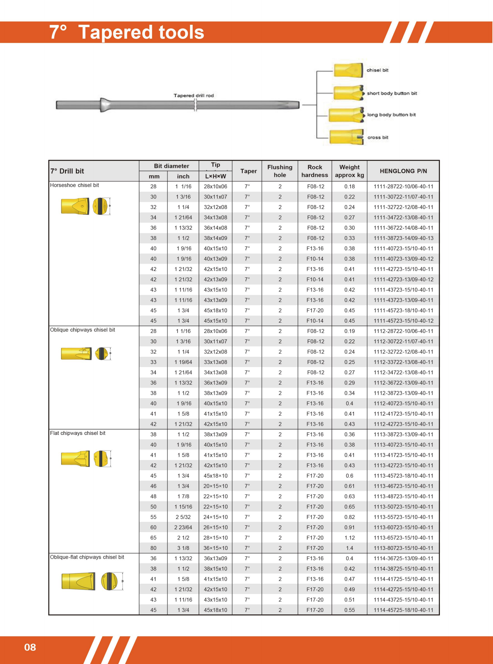 32mm Tungsten Carbide Drill Bit Horseshoe Shaped For Quarry Drilling