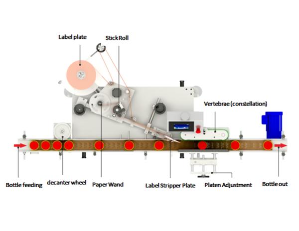 Tn-150 Auto High-Speed Labeling Machine (7000BPH) – Intelligent Multi-Industry Solution