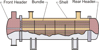 Copper Alloy Steel Straight Tube Bundle As Heat Exchanger Parts