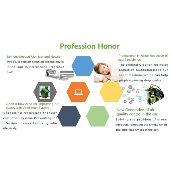 App-Controlled Scent Air Machine with 500CBM Coverage and Durable Metal Shell for Commercial Use