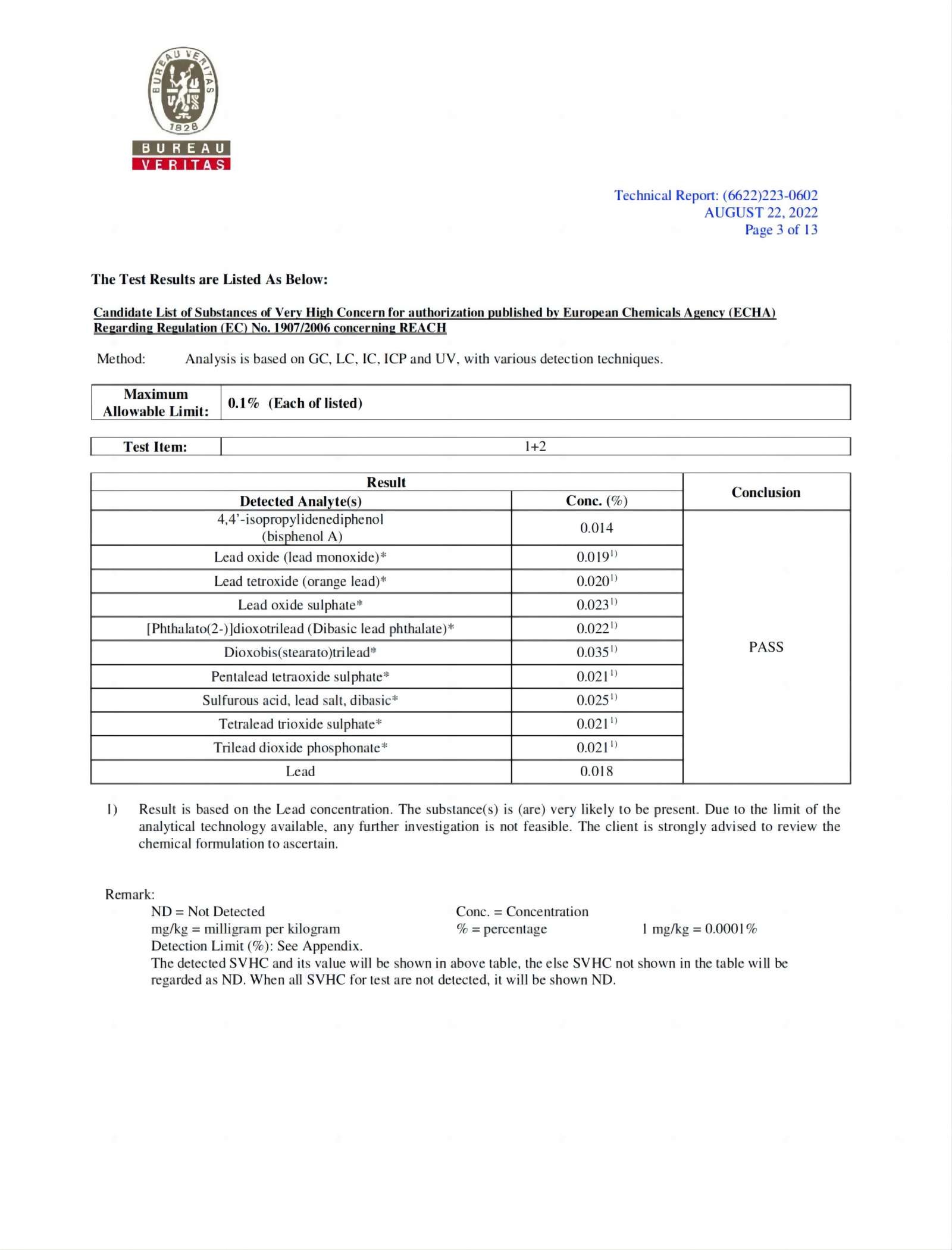 HAINING HAOBO BUILDING MATERIALS CO.,LTD Сертификации