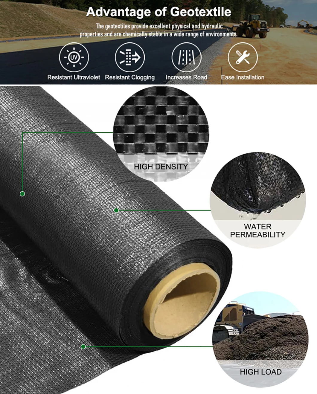 Мембрана сплетенная PE Geotextile PP дренажа ткани не сплетенная засорителя Weedmat