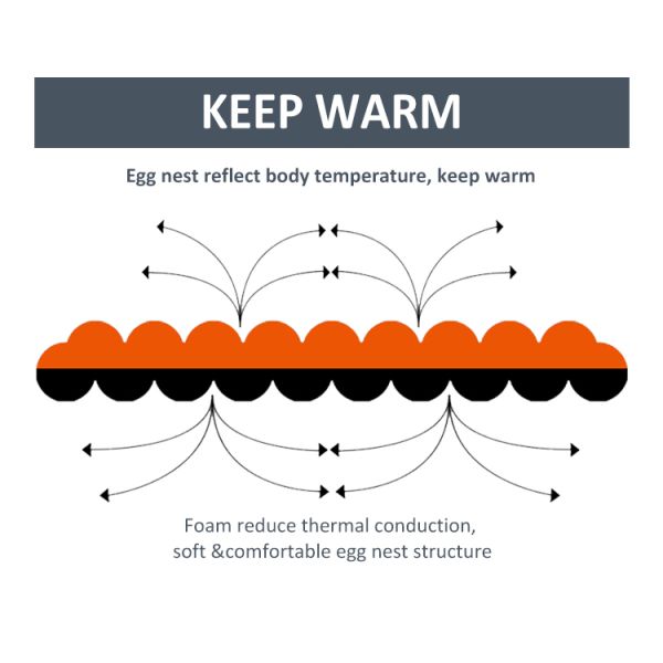 Ultralight Waterproof Heat Insulation Egg Crate Cushion Seat Folding Backpacking Chair Pad