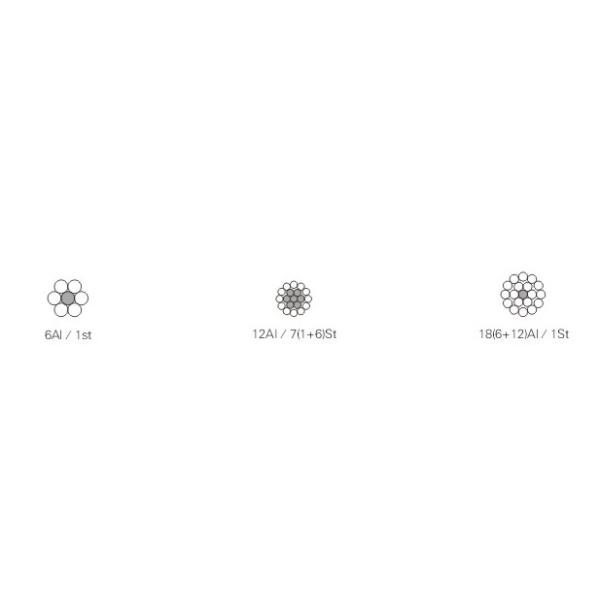 ASTM - B232 Aluminum Conductor Steel Reinforced , Light Weight ACSR Overhead Conductor