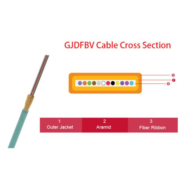 Flat Ribbon Fiber Optic Cable Indoor 2-12 Cores With PVC Outer Jacket ROHS Approved