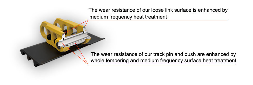 Direct Fit Track Chain & Undercarriage Kit for Komatsu PC650 - Track Link and Track Shoe Assembly