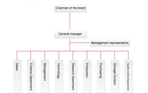 HAINING MIYA TEXTILE CO., LTD