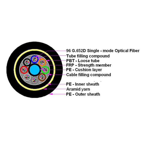 2-144 Core Corning Fiber Optic Cable ADSS Cable 10KN - 30KN Tension Strength
