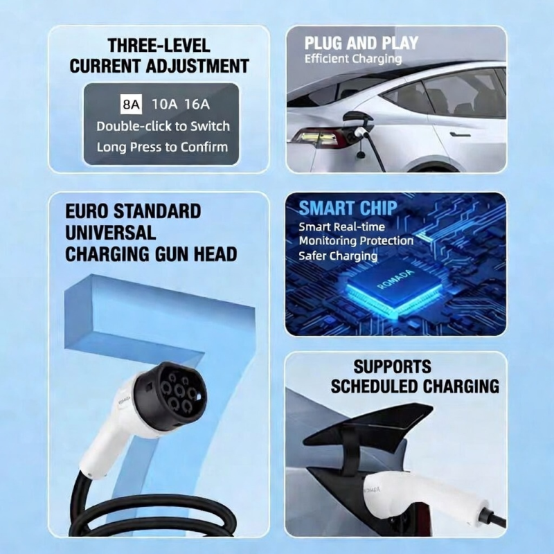 For European Standard and American Standard New Energy Electric Vehicle J Household Charger, Type1,type2,GB/T