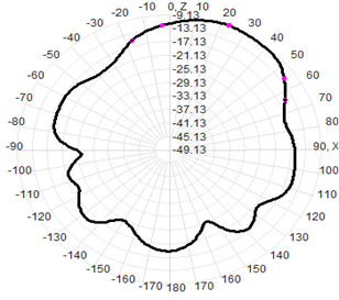 Gps Antenna de montaje magnético externo 4G RG174 Cable 30x225mm