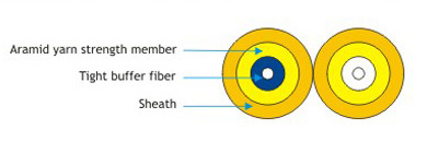 2 Core Indoor Fiber Optic Cable , Duplex Zipcord Single Mode Fiber Optic Cable