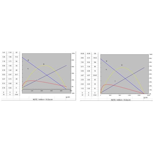 Planetary 50 RPM Micro Metal Gear Motor 20mm 12 Volt Low Rpm DC Motors