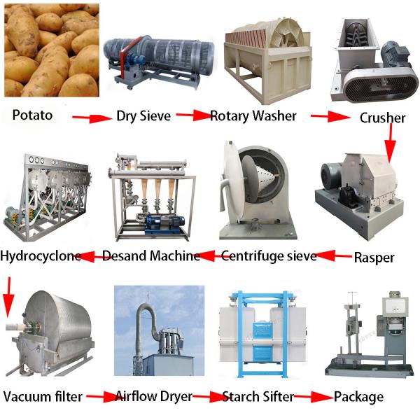 50t SS304 Rotary Washer Potato Starch Making Machine