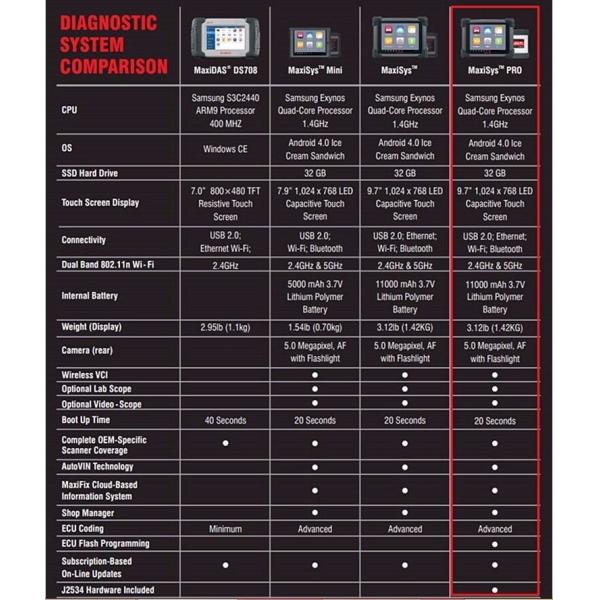 NEW Original Autel MaxiSys Mini MS905 aBluetooth/WIFI Automotive Diagnostic Analysis System with LED Display